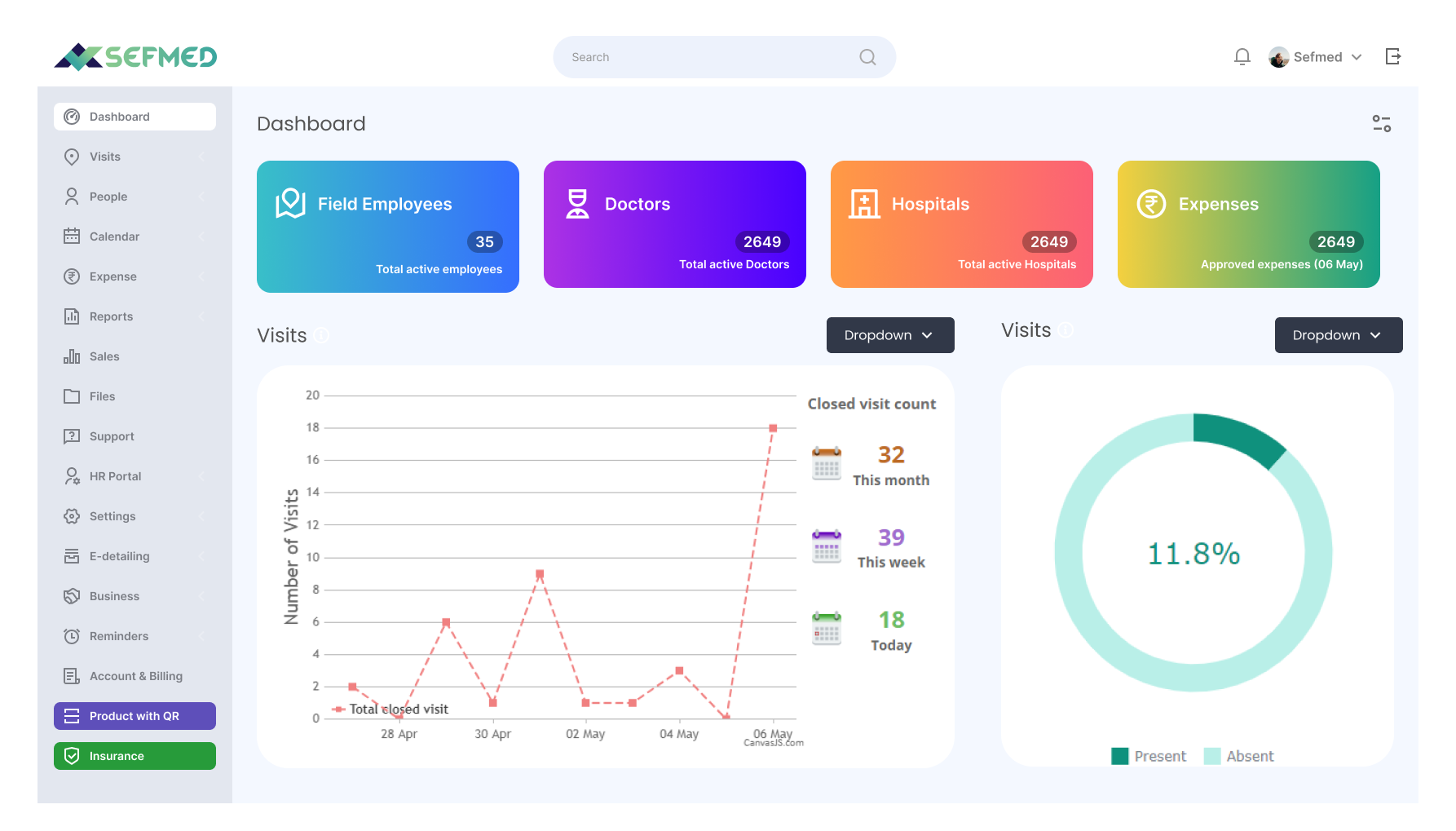 cuztomsie dashboard