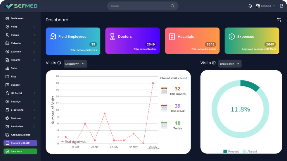 Sefmed dashboard